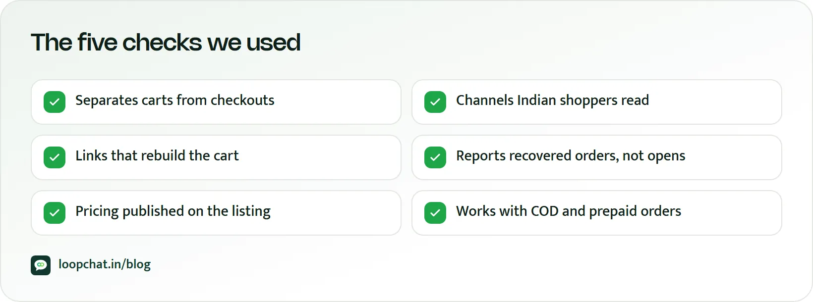 Checklist of the five criteria used to compare cart recovery apps