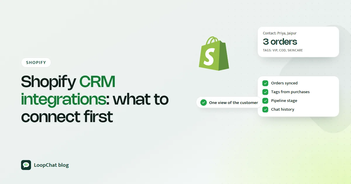Cover: a Shopify bag connected to a CRM contact card showing orders, tags and chat history