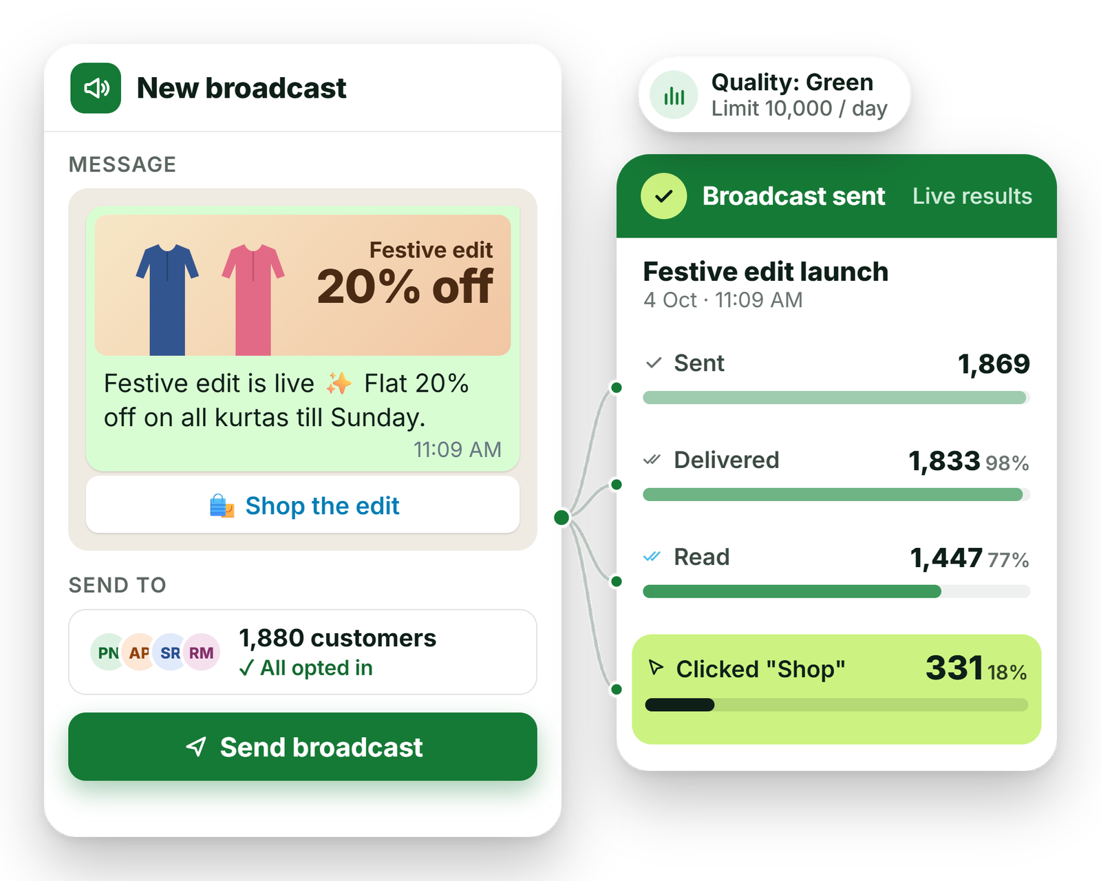 Broadcasts with plain reports